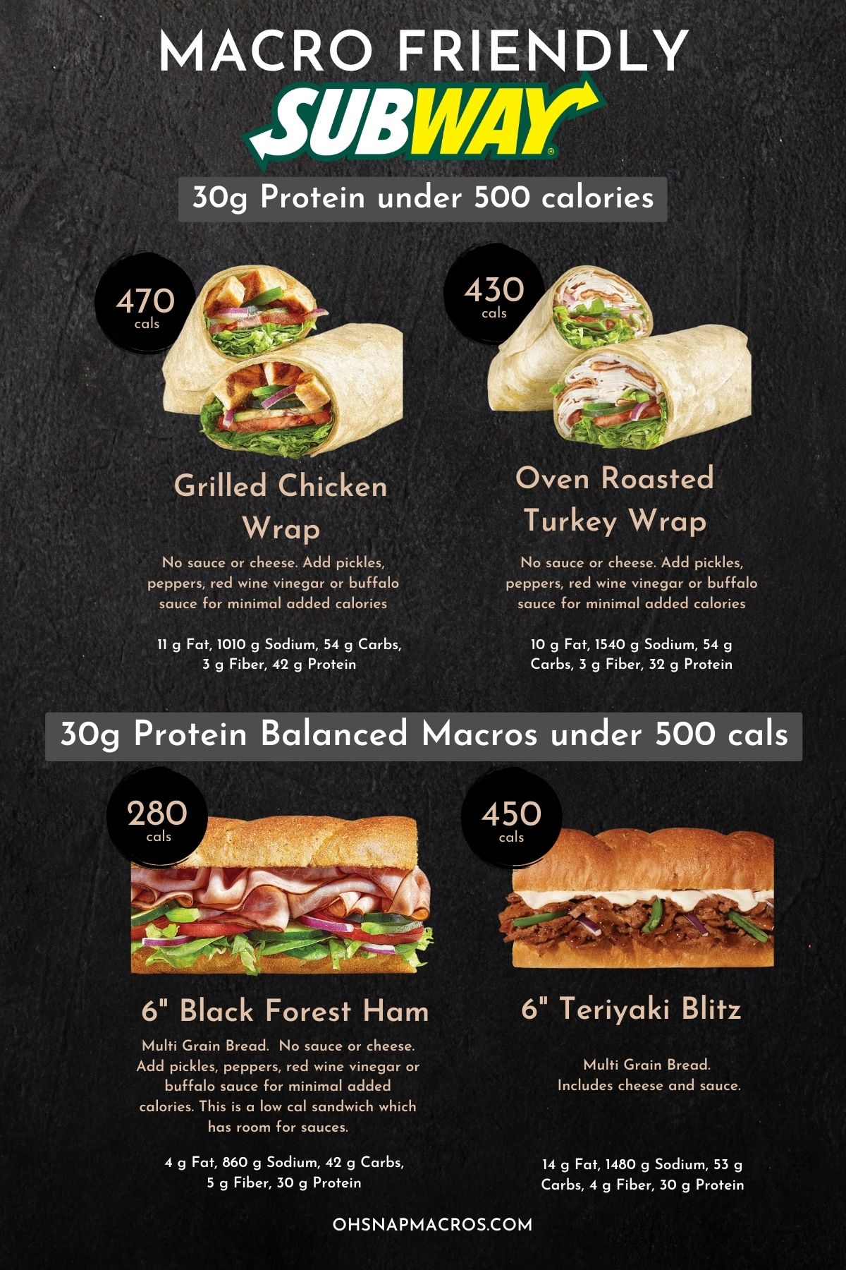 Subway Sandwich Menu and Prices