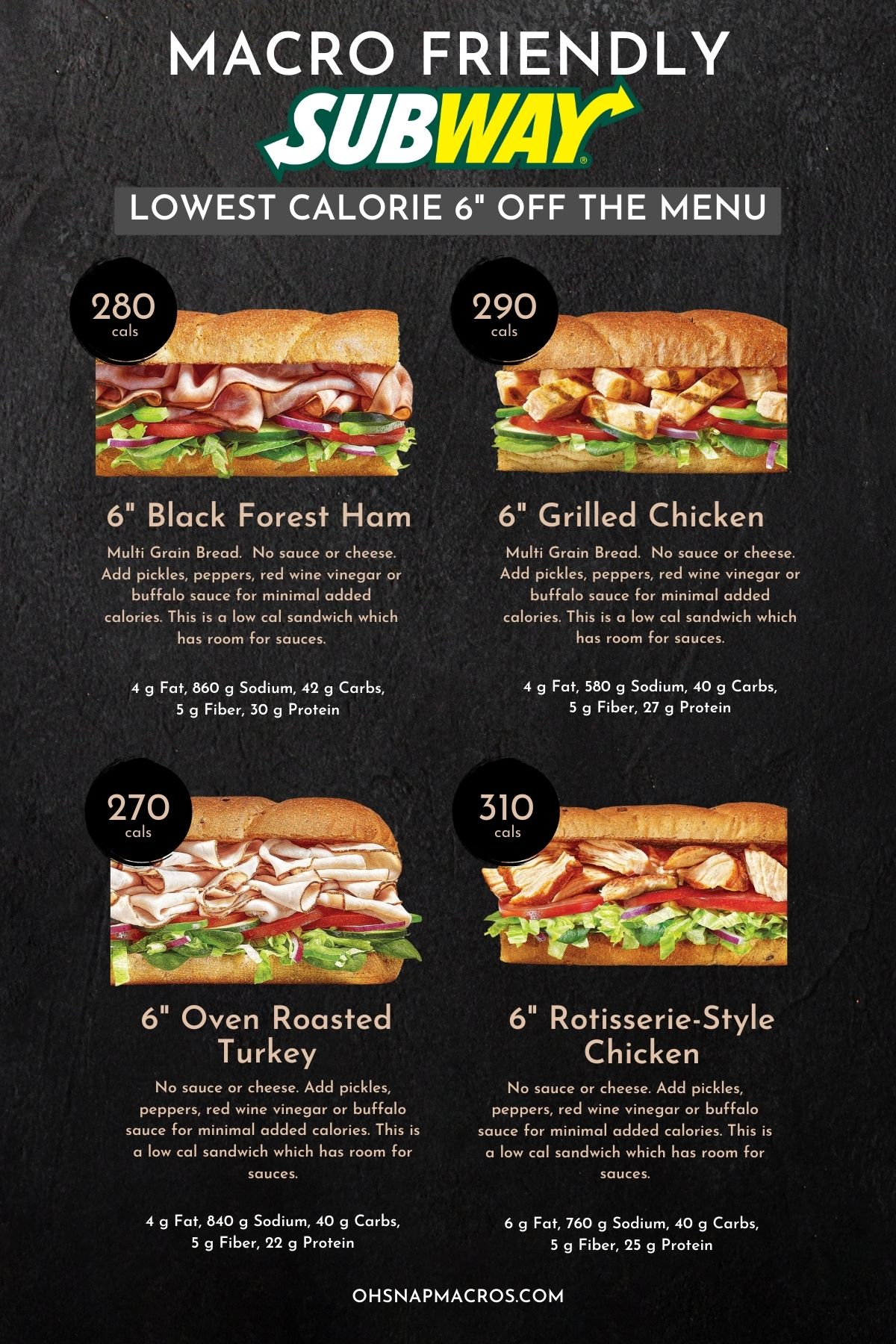 Graphic of lowest calorie six-inch subs: black forest ham, grilled chicken, oven-roasted turkey, rotisserie-style chicken.