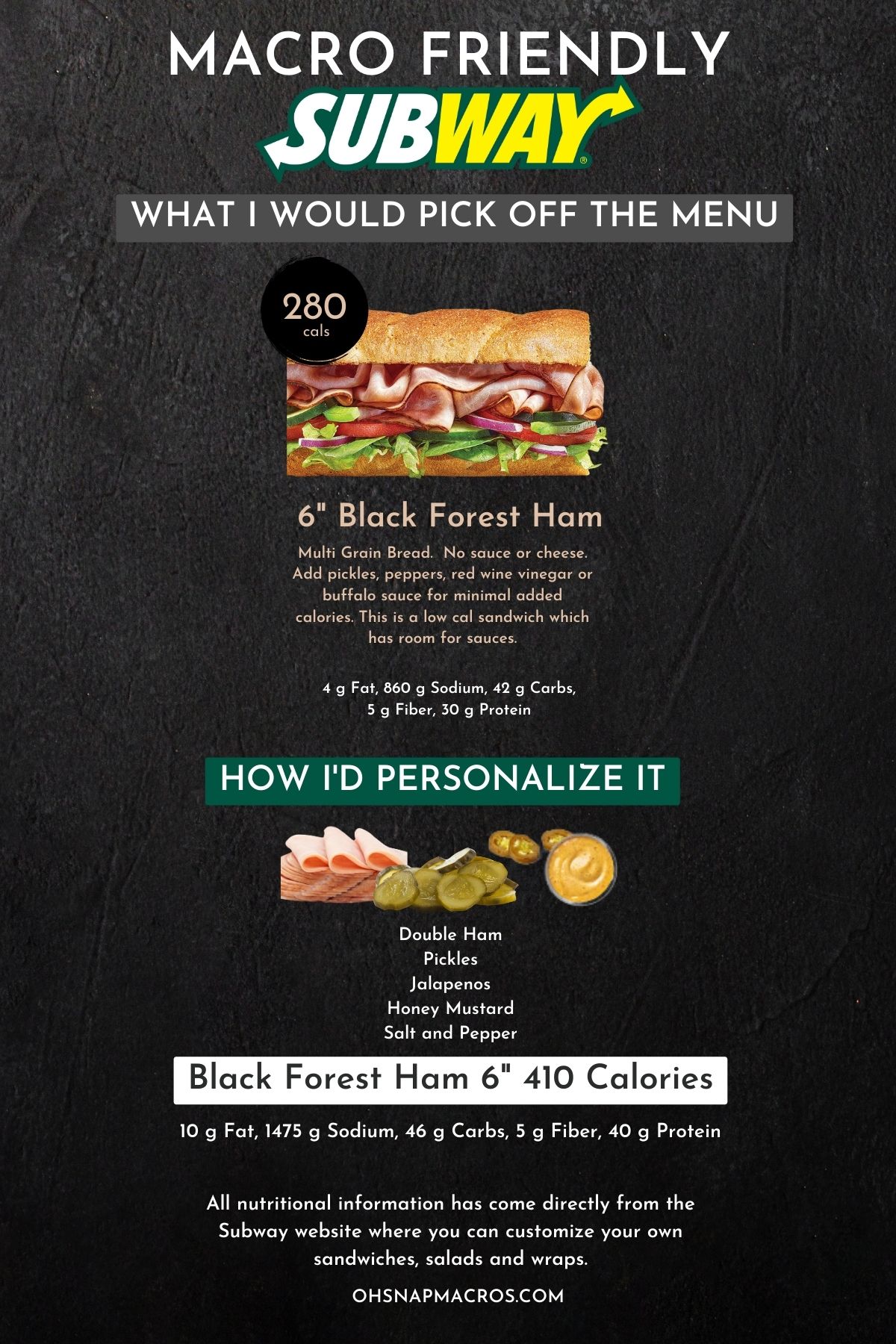 Graphic suggesting a six-inch black forest ham sub personalized with double ham, pickles, jalapenos, honey mustard, salt, and pepper for 410 calories.
