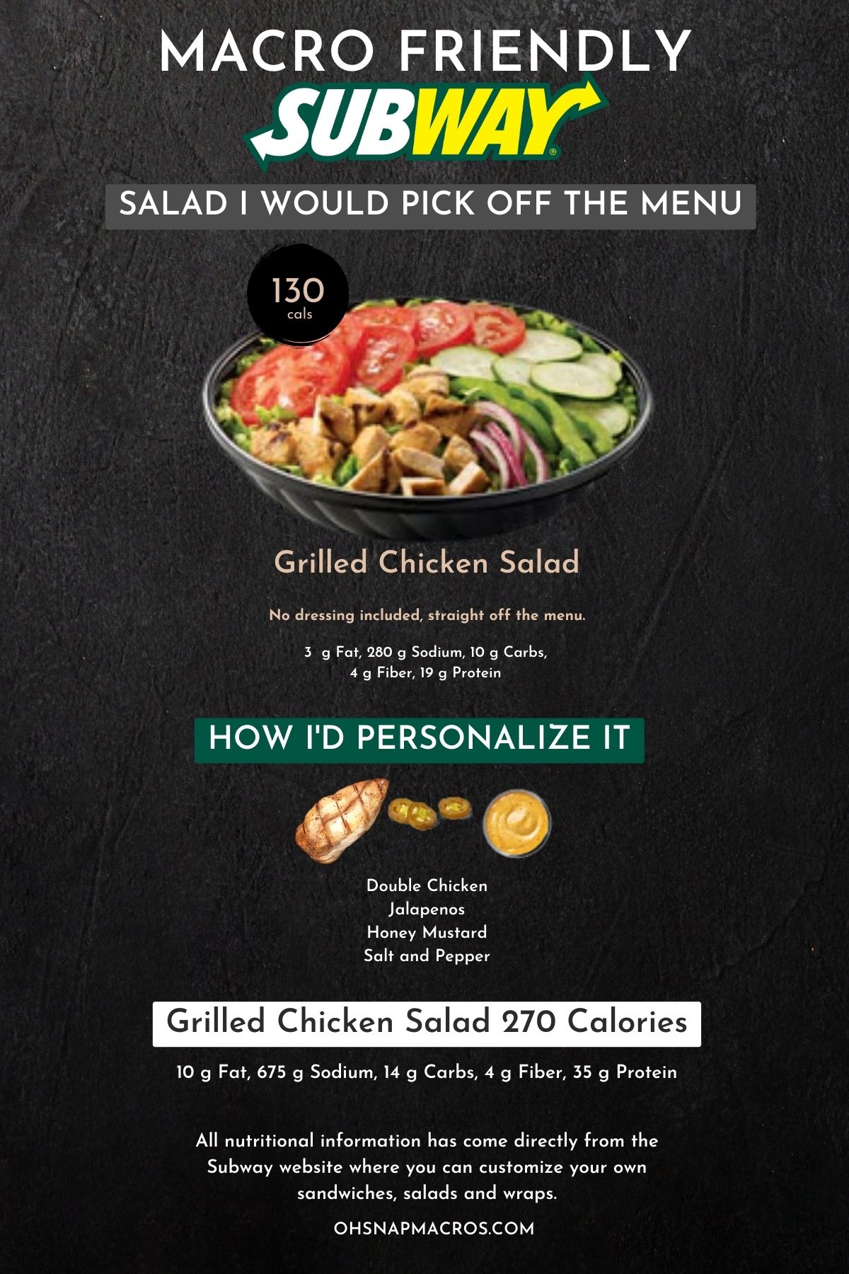 Graphic recommending a grilled chicken salad personalized with double chicken, jalapenos, honey mustard, salt, and pepper for 270 calories.