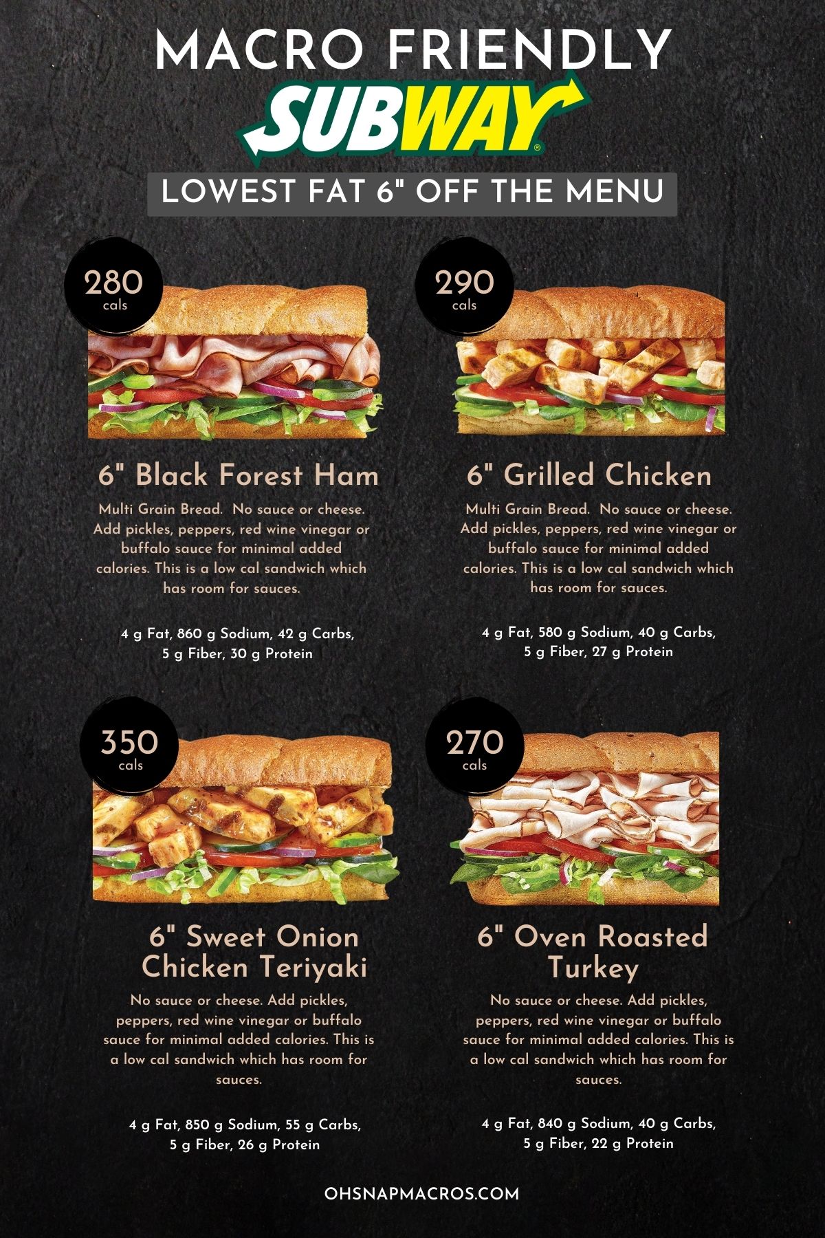 Graphic of the lowest fat six inch subs: black forest ham, grilled chicken, sweety onion chicken teriyaki, and oven-roasted turkey.